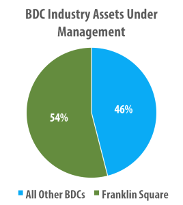 20160217_BDCAssetFactoid_FTV