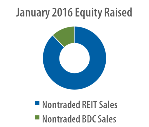 January2016Equity