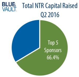 20161012_q2_ntr_capraise