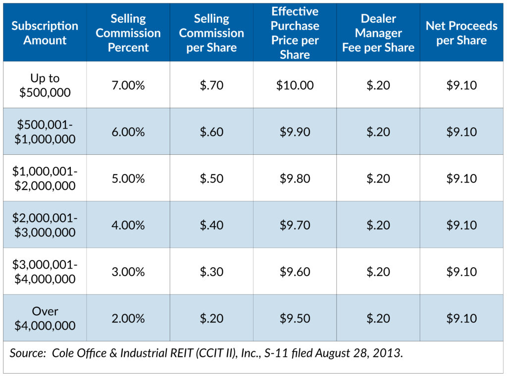 commissiondiscount_table_lg