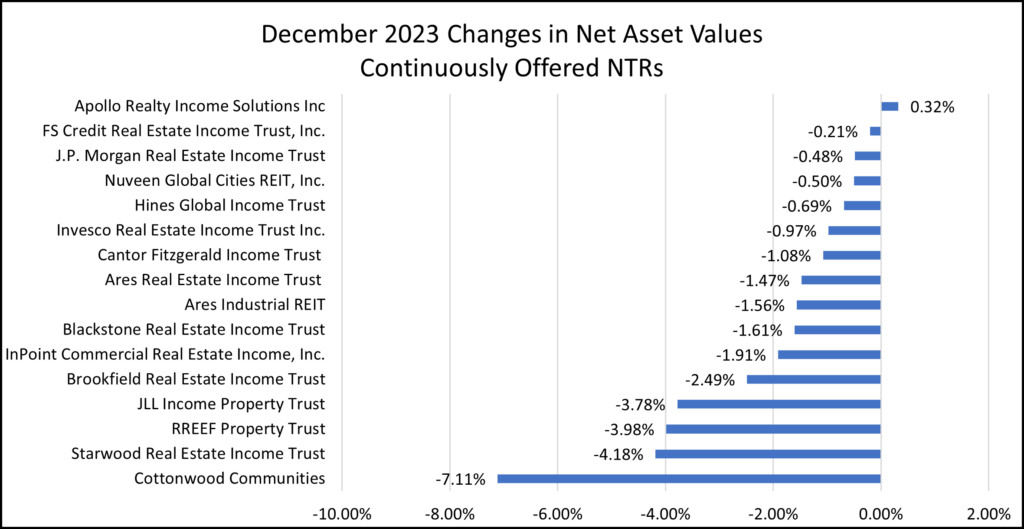 dec 2023 changes in navs chart I